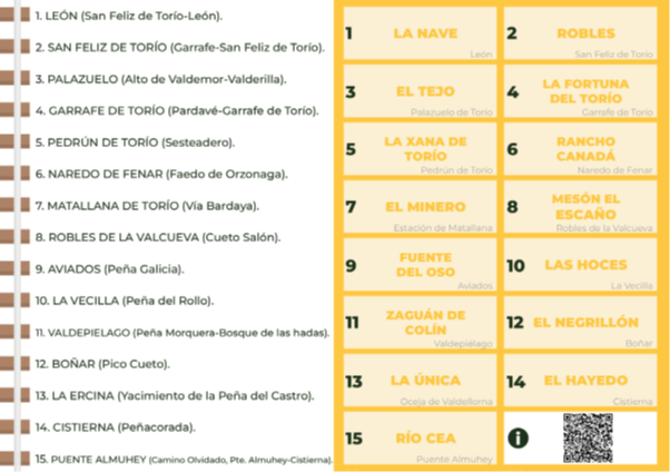 Las quince rutas del Desafío Hullero.