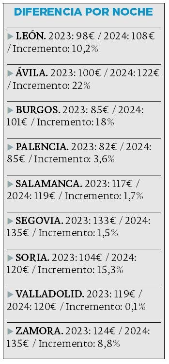 precio noche semana santa