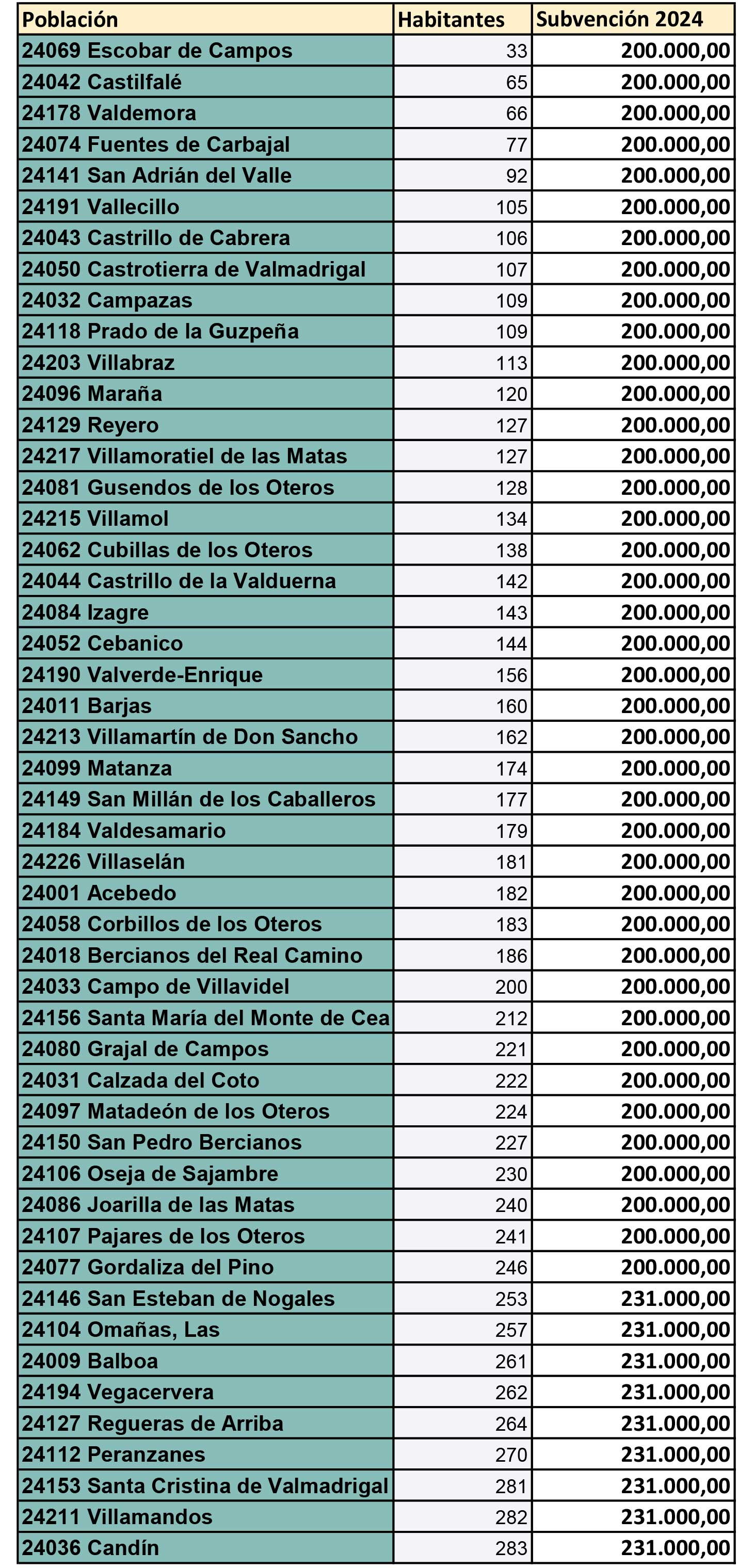 REPARTO PLAN PROVINCIAL 2024 (60 MILLONES) 1 REPARTO PLAN PROVINCIAL 2024 (60 MILLONES) 1
