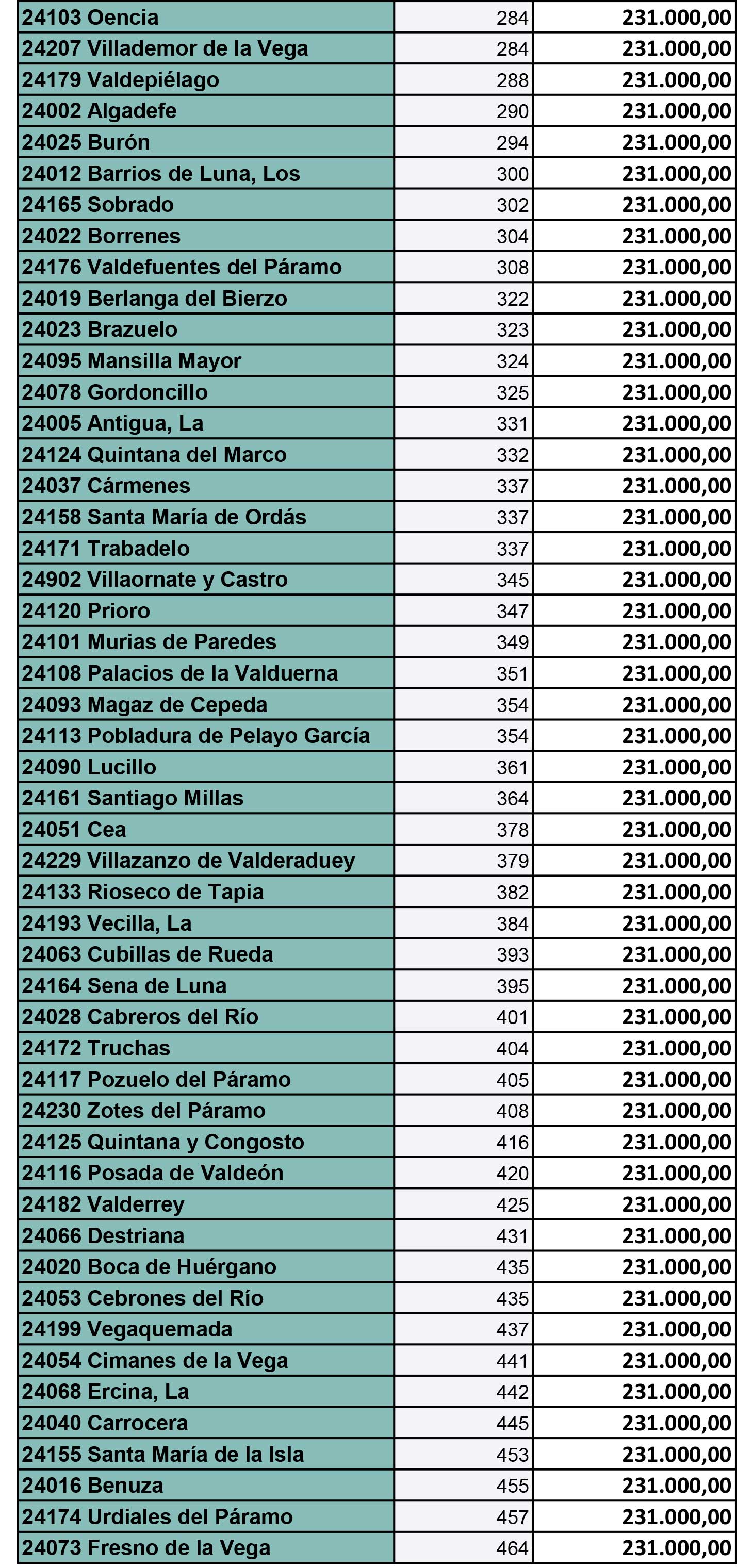 REPARTO PLAN PROVINCIAL 2024 (60 MILLONES) 2 REPARTO PLAN PROVINCIAL 2024 (60 MILLONES) 2
