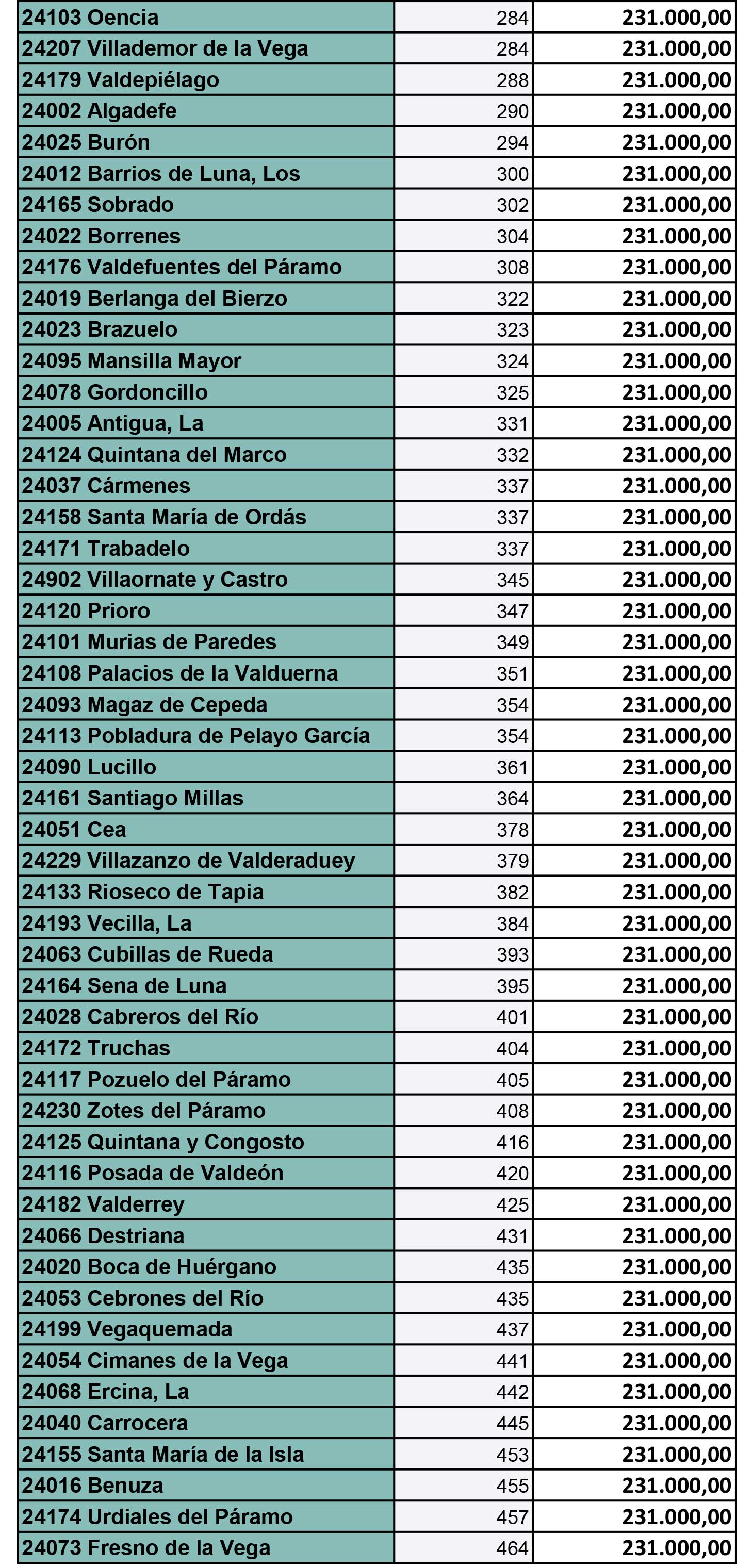 REPARTO PLAN PROVINCIAL 2024 (60 MILLONES) 2