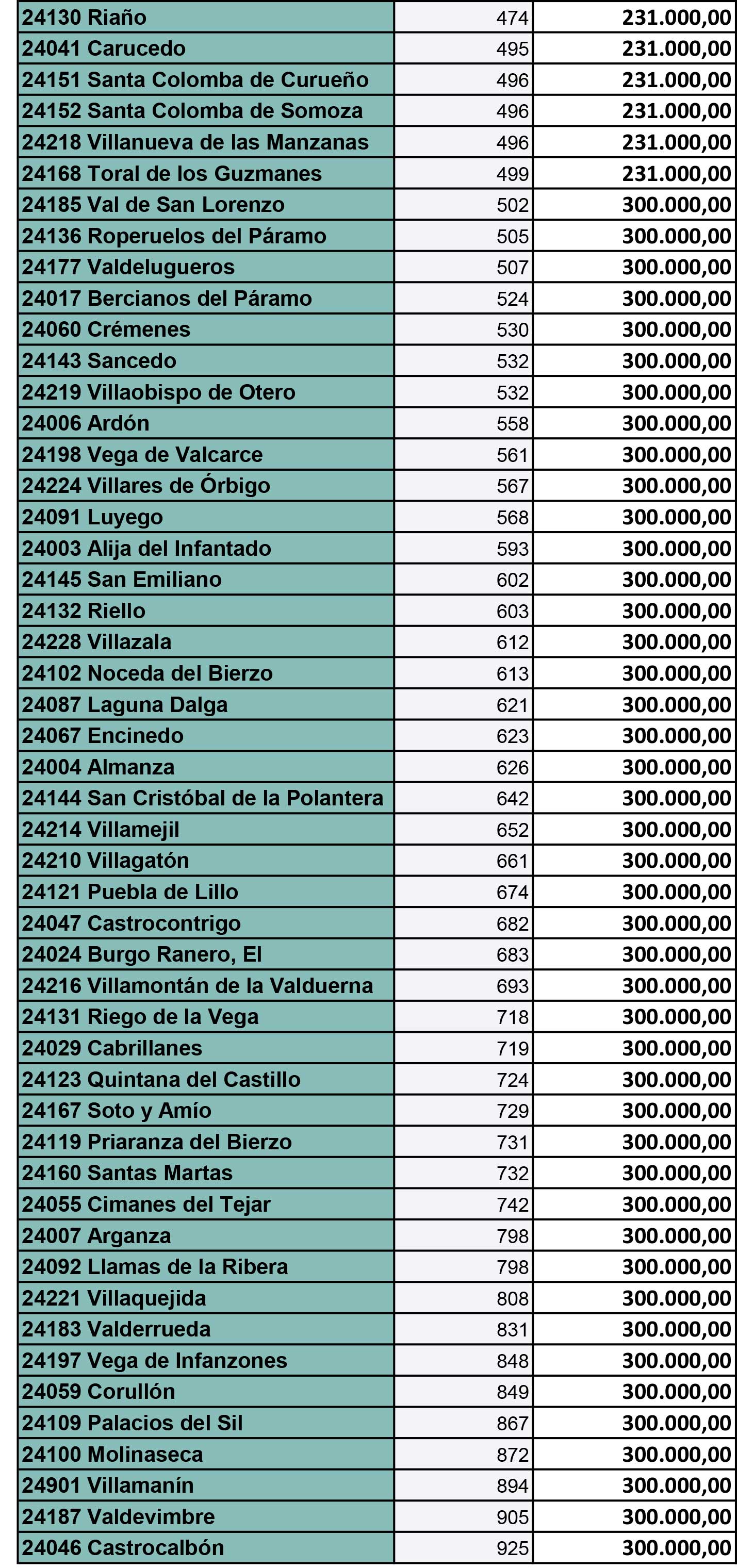 REPARTO PLAN PROVINCIAL 2024 (60 MILLONES) 3 REPARTO PLAN PROVINCIAL 2024 (60 MILLONES) 3