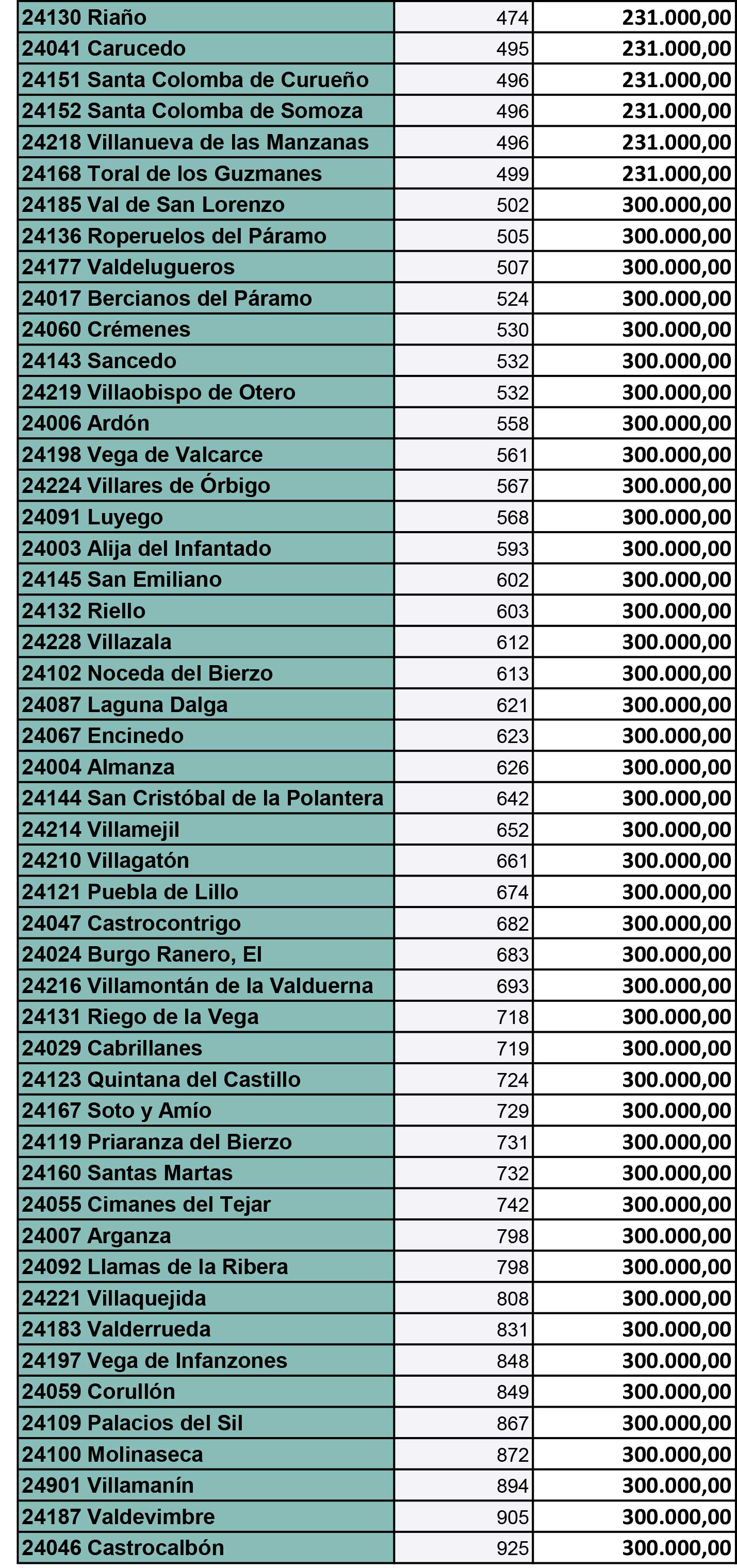 REPARTO PLAN PROVINCIAL 2024 (60 MILLONES) 3