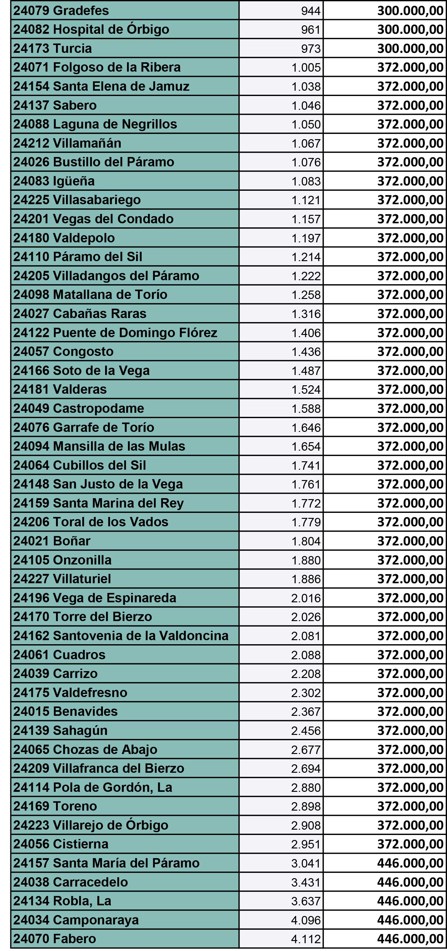 REPARTO PLAN PROVINCIAL 2024 (60 MILLONES) 4 REPARTO PLAN PROVINCIAL 2024 (60 MILLONES) 4