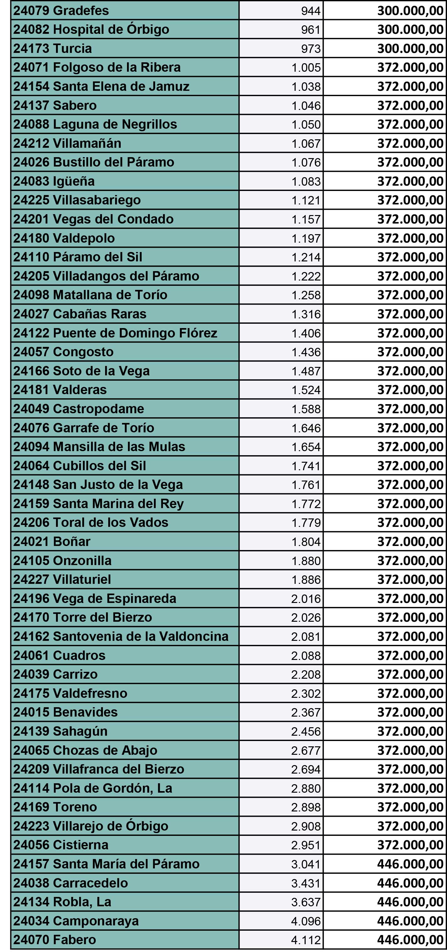 REPARTO PLAN PROVINCIAL 2024 (60 MILLONES) 4