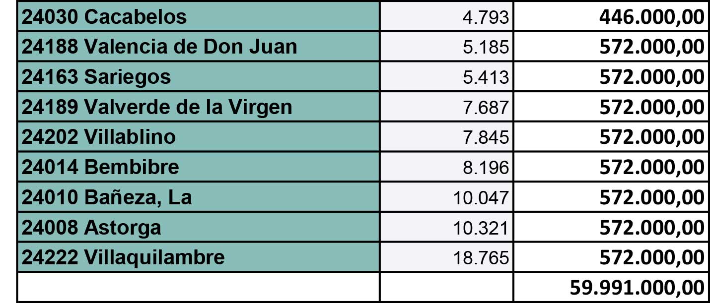 REPARTO PLAN PROVINCIAL 2024 (60 MILLONES) 5 REPARTO PLAN PROVINCIAL 2024 (60 MILLONES) 5