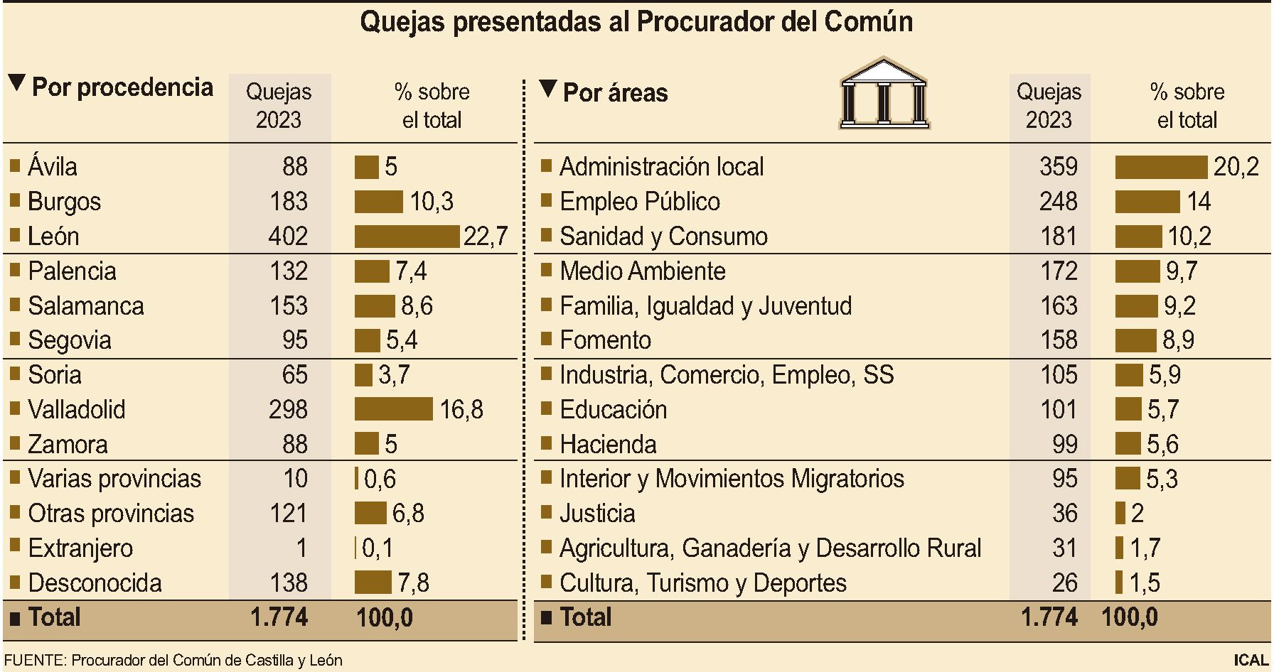 procurador2