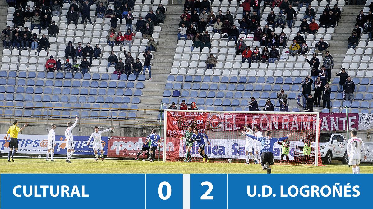 Los jugadores del Logroñés celebran el gol con los integrantes culturalistas reclamando mano. | DANIEL MARTIN