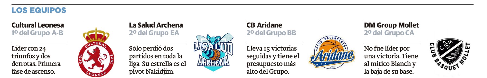 LNC NEVERA Baloncesto8523 PRIMERA2 LNC NEVERA Baloncesto8523 PRIMERA2