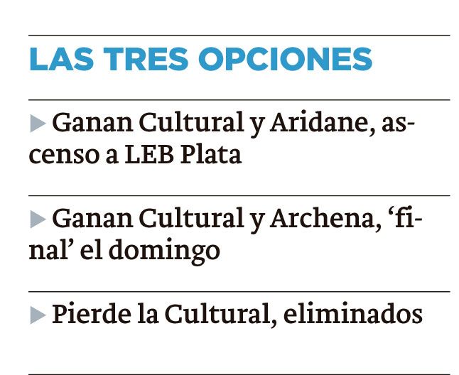 OPCIONES