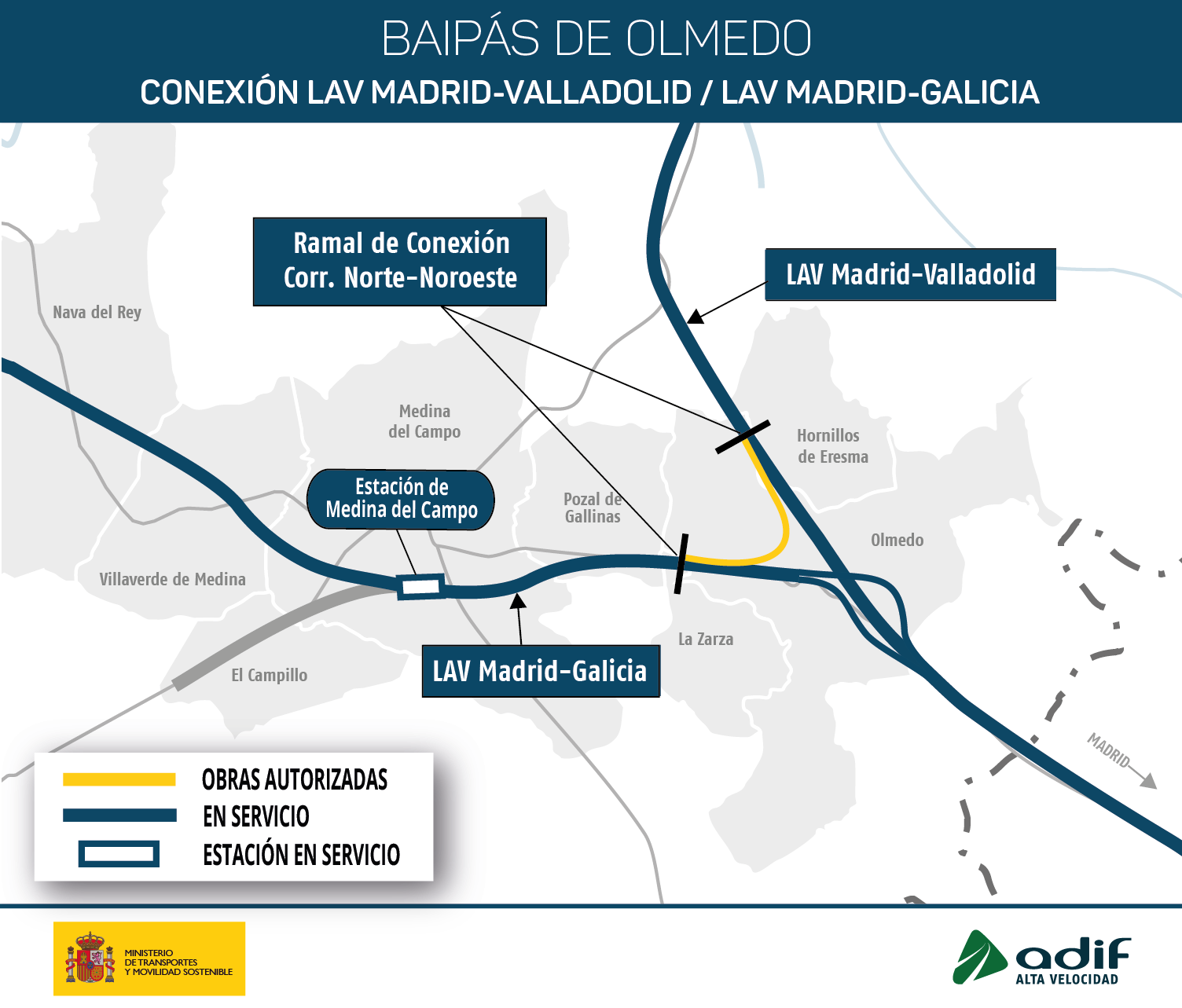 Mapa del baipás ferroviario conocido como la U de Olmedo. | ADIF