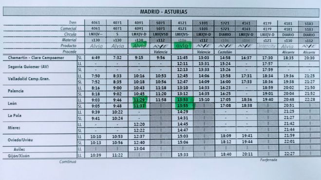 Horarios Renfe Madrid-Asturias. | L.N.C. Horarios Renfe Madrid-Asturias. | L.N.C.