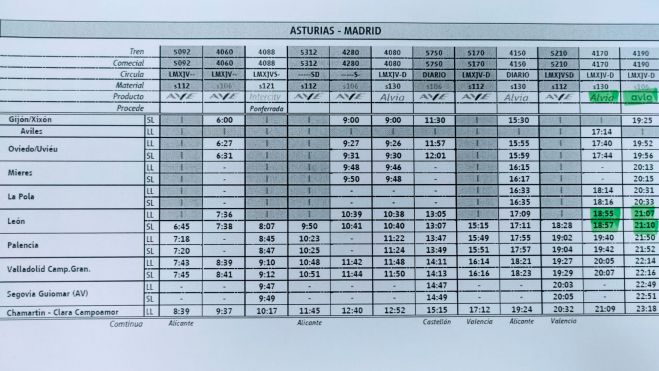 Horarios Renfe Asturias-Madrid. | L.N.C. Horarios Renfe Asturias-Madrid. | L.N.C.