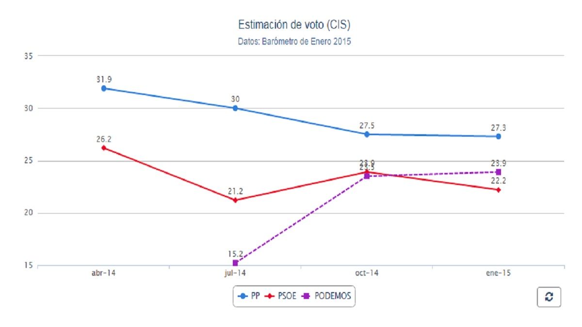 grafico-portada-cis.jpg