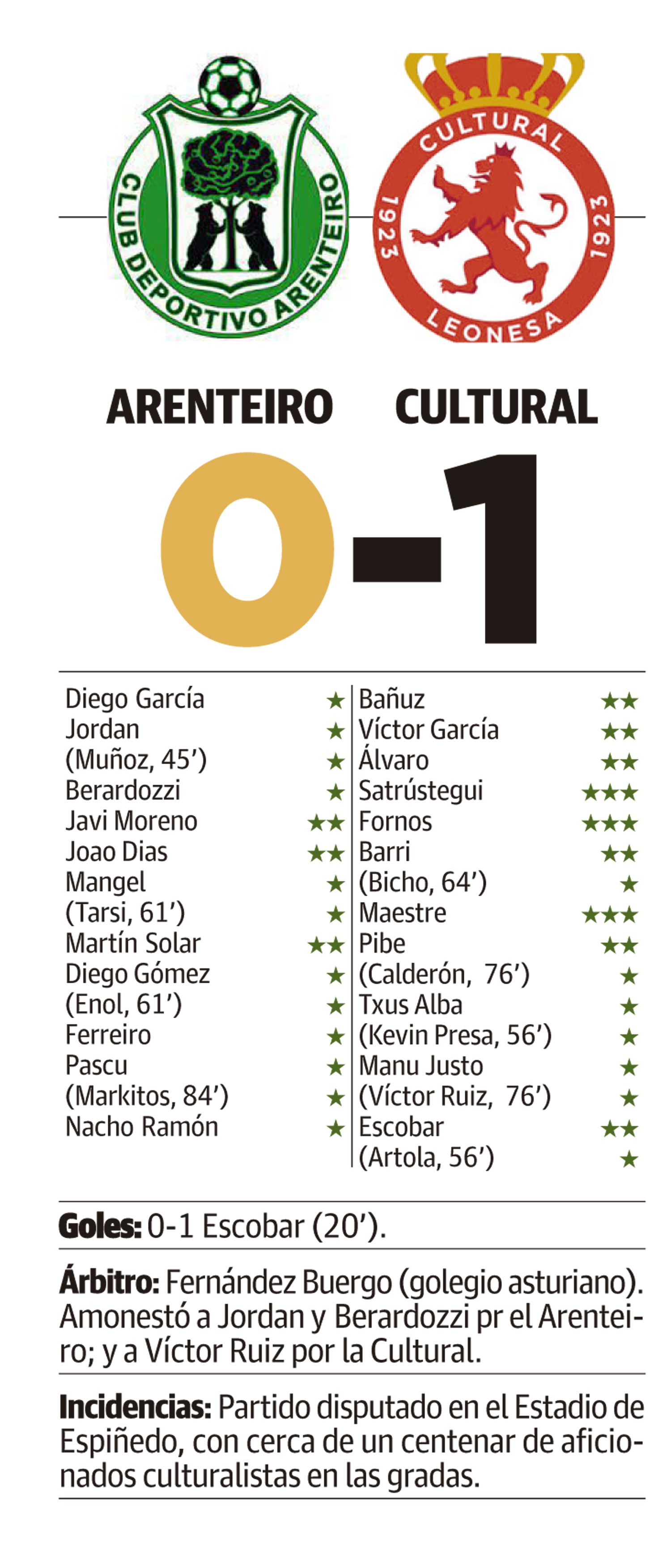 LNC 01 09 2024 Páginas 1 y 2 Cultural PRIMERA LNC 01 09 2024 Páginas 1 y 2 Cultural PRIMERA