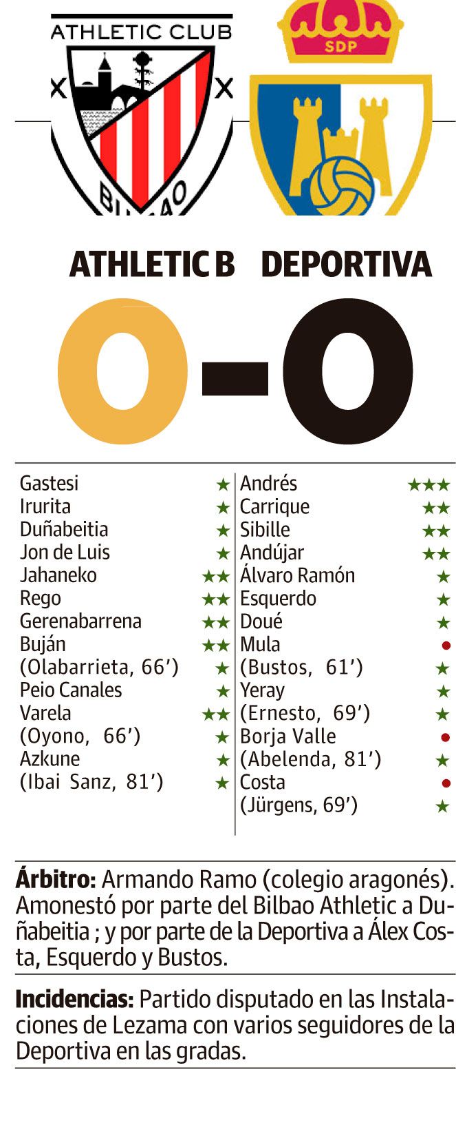 ficha Ponferradina Bilbao B ficha Ponferradina Bilbao B