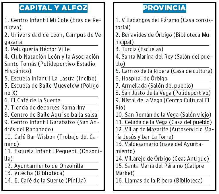 donaciones donaciones