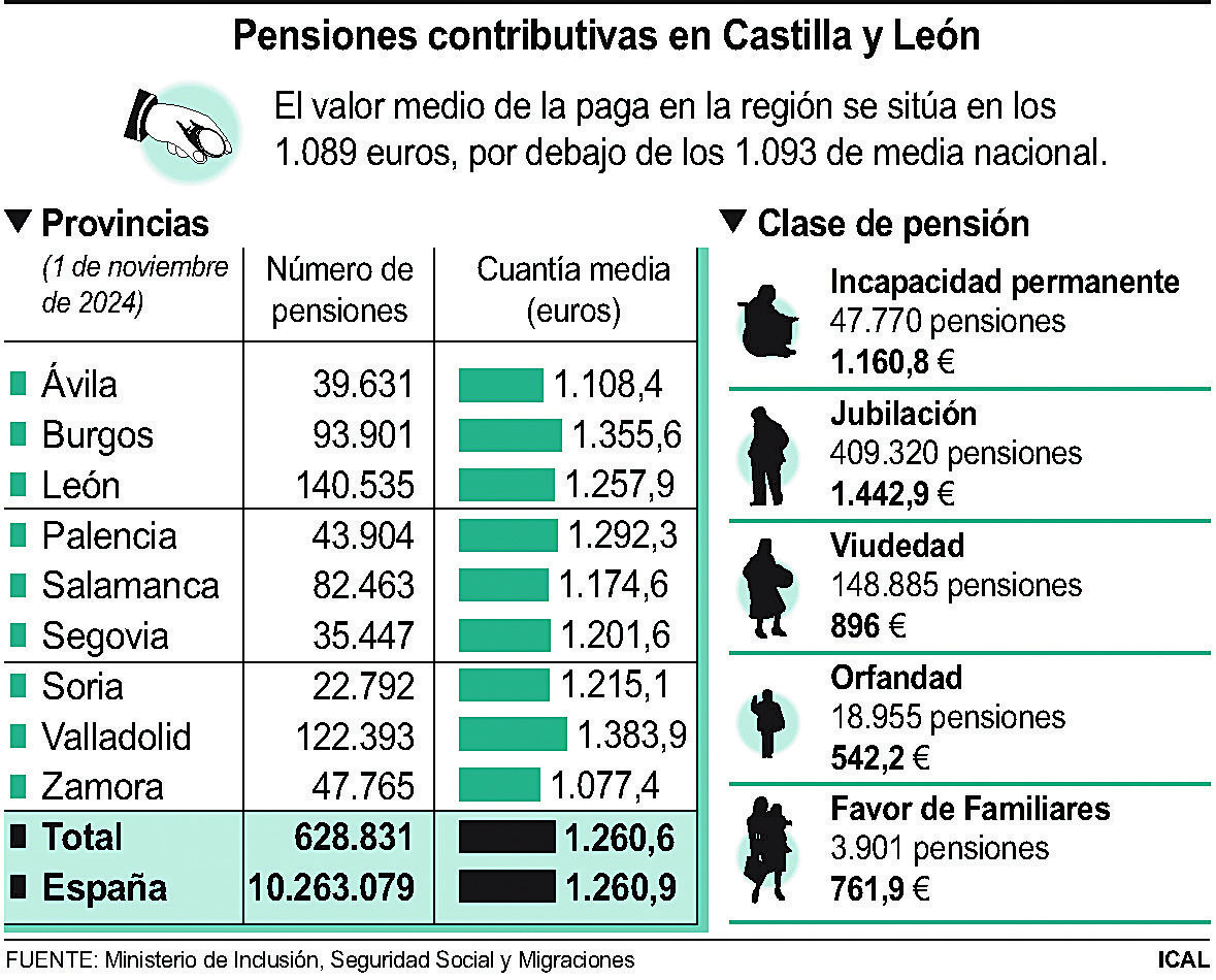 grafico pensiones grafico pensiones