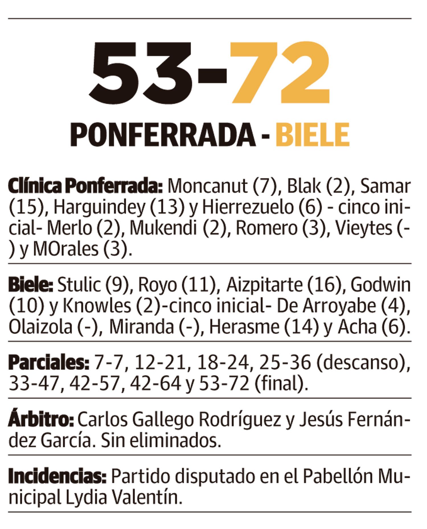 LNC 01 12 2024 Página 7 Ponfe Basket PRIMERA LNC 01 12 2024 Página 7 Ponfe Basket PRIMERA