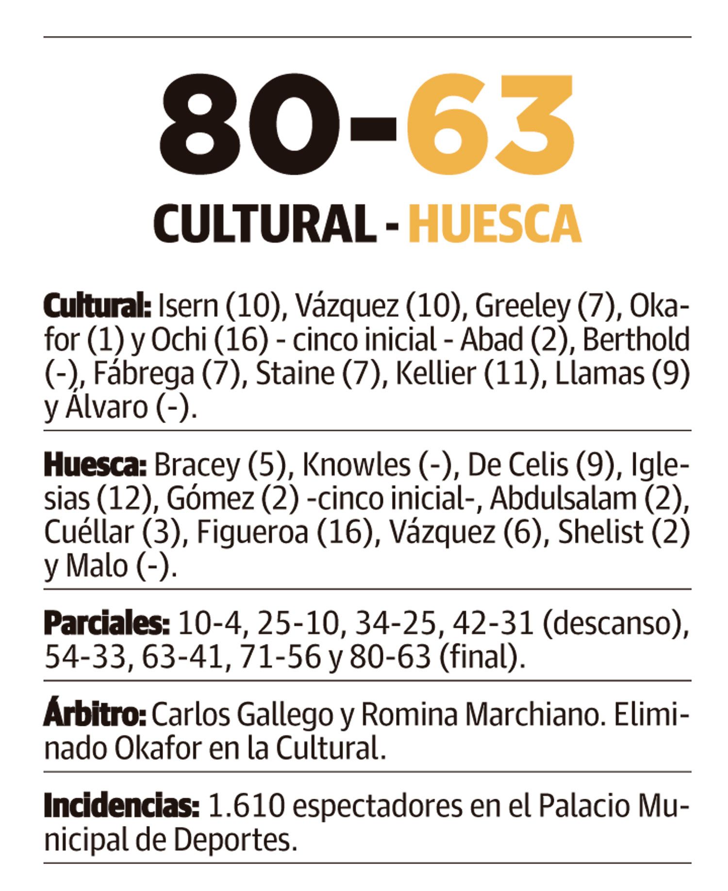 LNC 20 01 2025 Páginas 8 y 9 Basket + Tercera PRIMERA LNC 20 01 2025 Páginas 8 y 9 Basket + Tercera PRIMERA