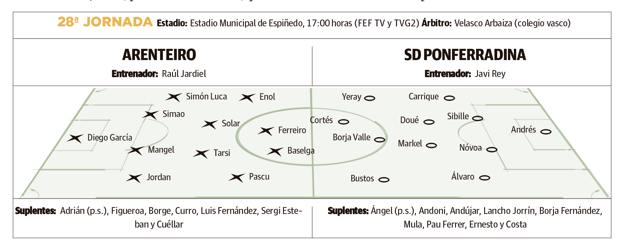 LNC NEVERA Previa Ponfe 28 02 PRIMERA LNC NEVERA Previa Ponfe 28 02 PRIMERA