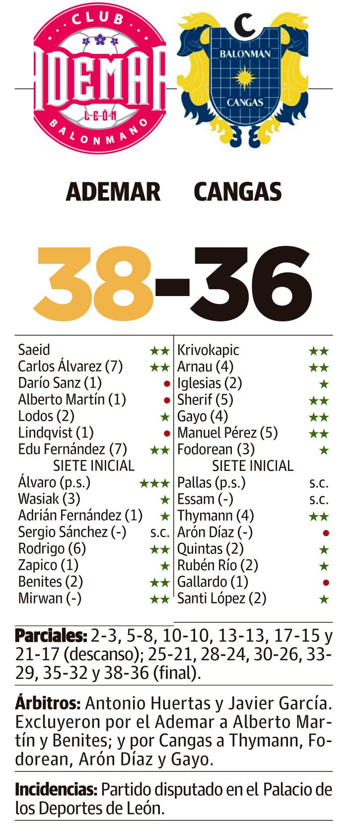 Ademar Ademar