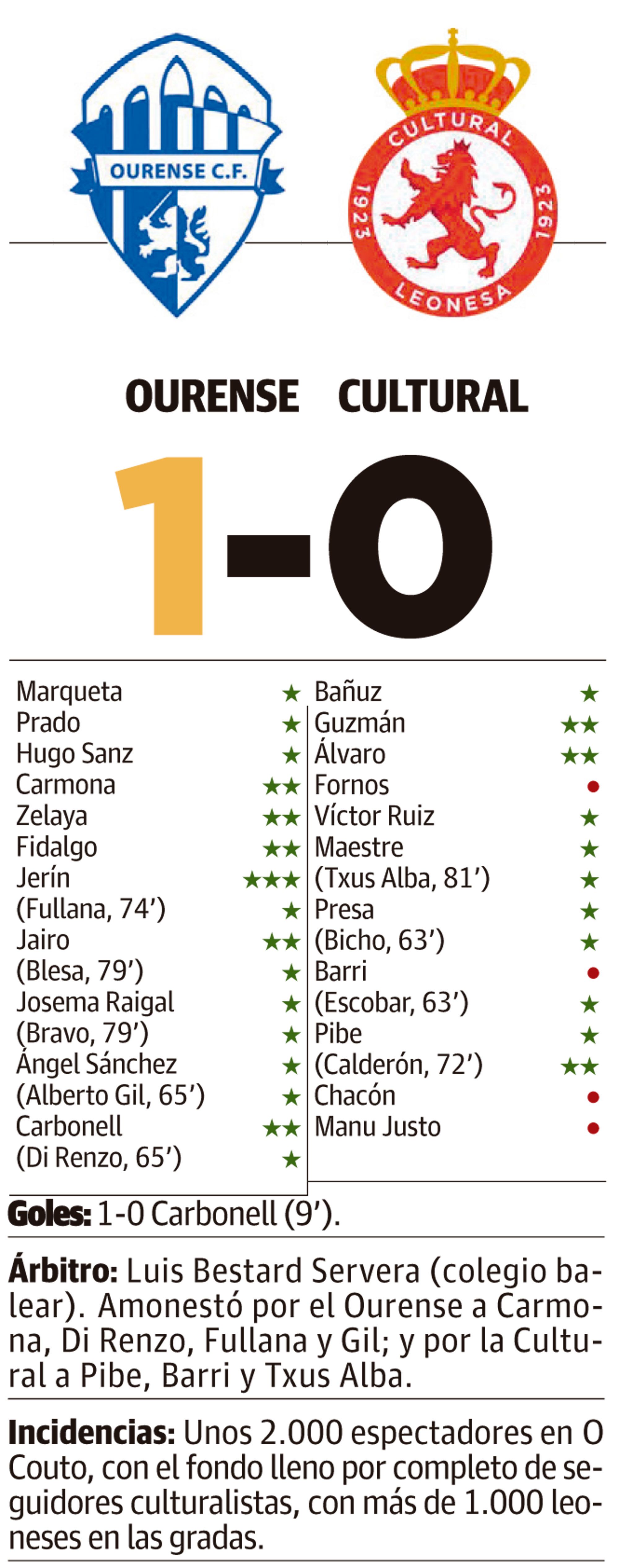 Ourense3525 Ourense3525