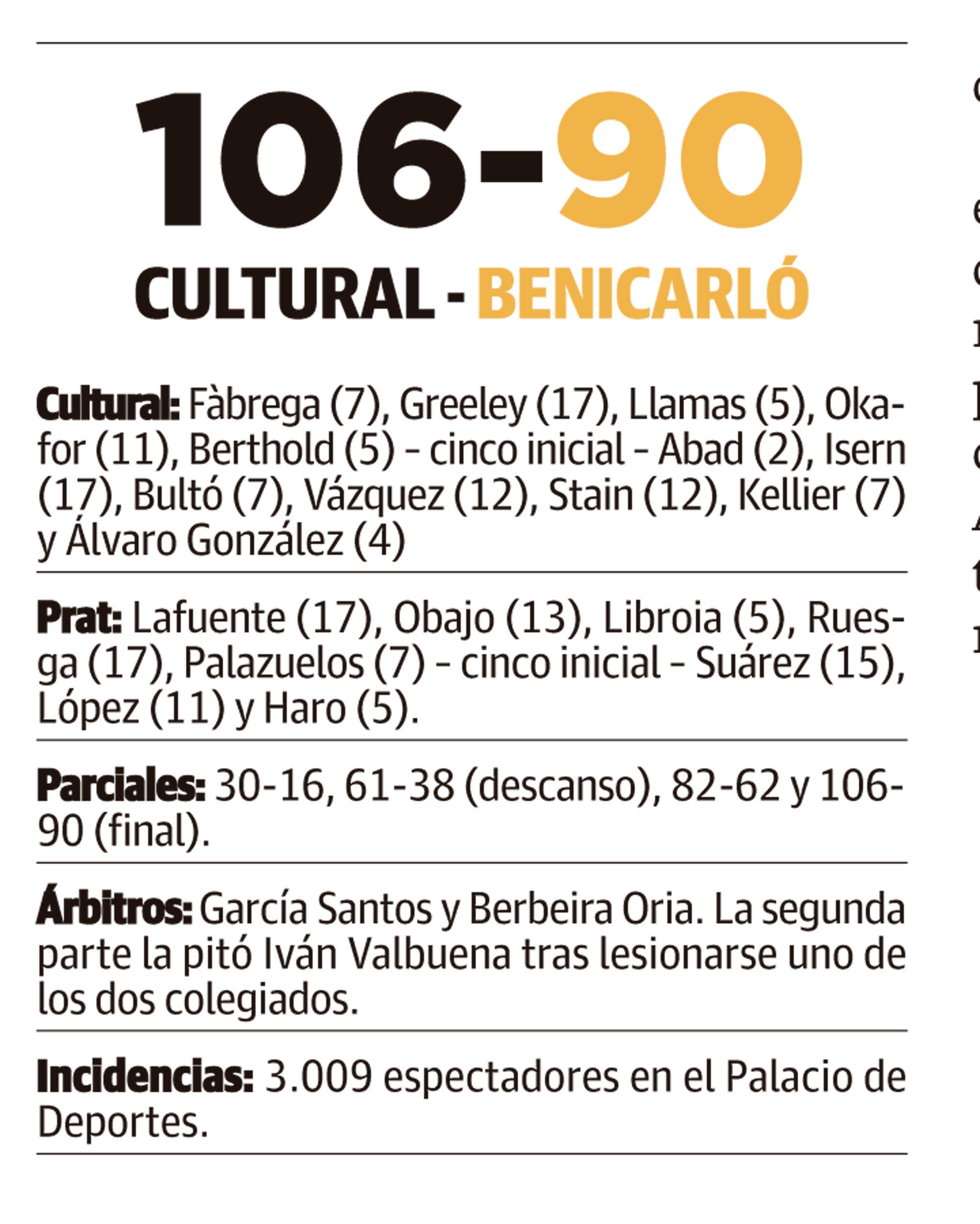 LNC 05 05 2025 Página 2 3 Cultu basket PRIMERA LNC 05 05 2025 Página 2 3 Cultu basket PRIMERA