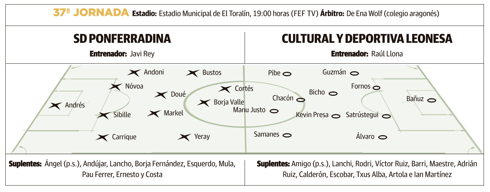Previa Derbi Toralín Previa Derbi Toralín