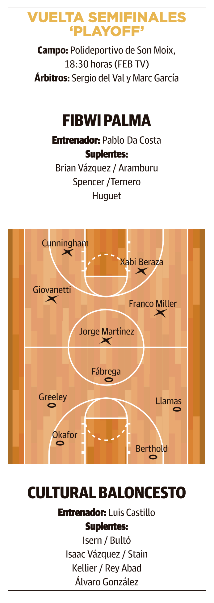 baloncesto baloncesto