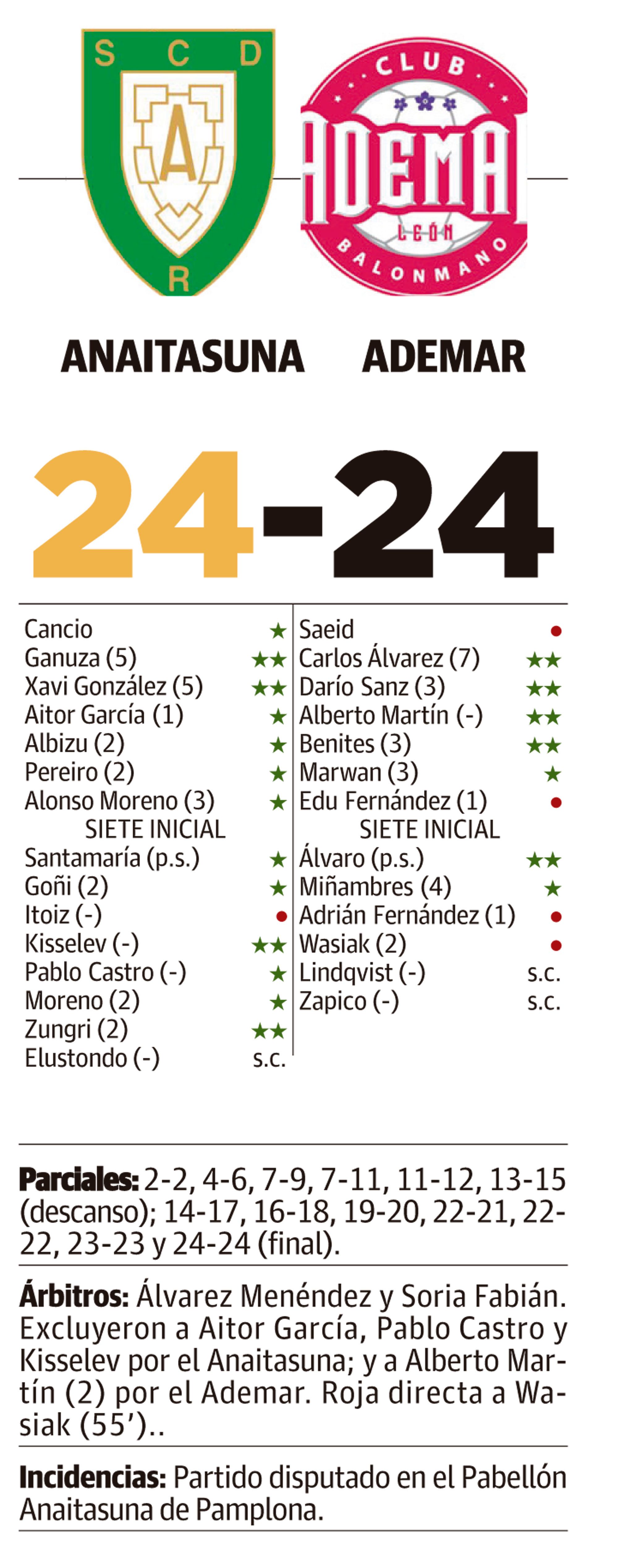 LNC 17 05 2025 Página 7 8 Ademar PRIMERA