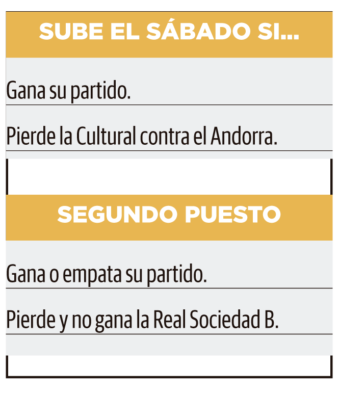 LNC 19 05 2025 Página 2 Ponferradina PRIMERA LNC 19 05 2025 Página 2 Ponferradina PRIMERA