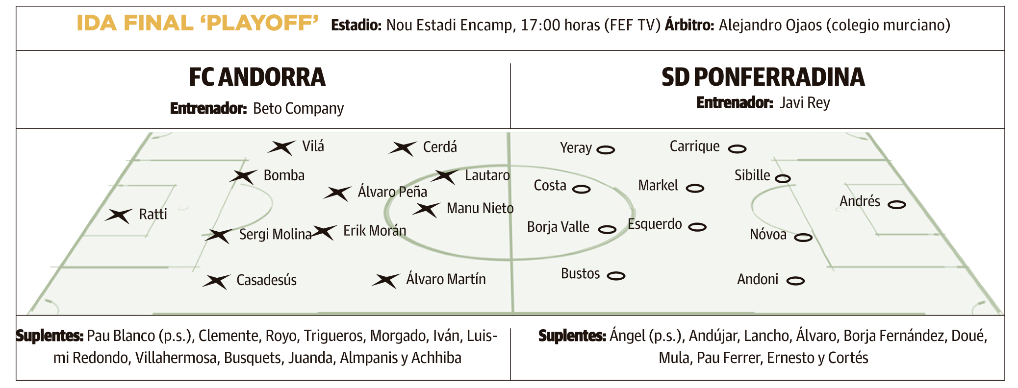 Previa Ida Final playoff Previa Ida Final playoff
