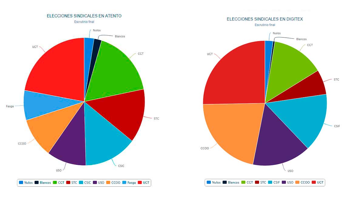 elecciones-sindicales.jpg elecciones-sindicales.jpg