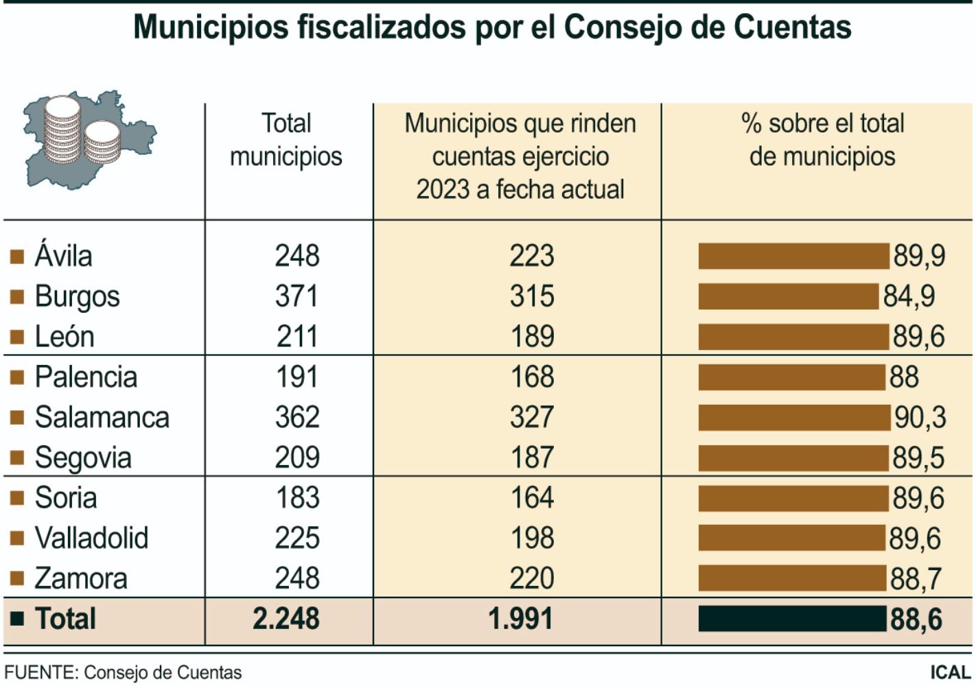 mUNICIPIOS FISCALIZADOS POR EL coNSEJO DE cUENTAS