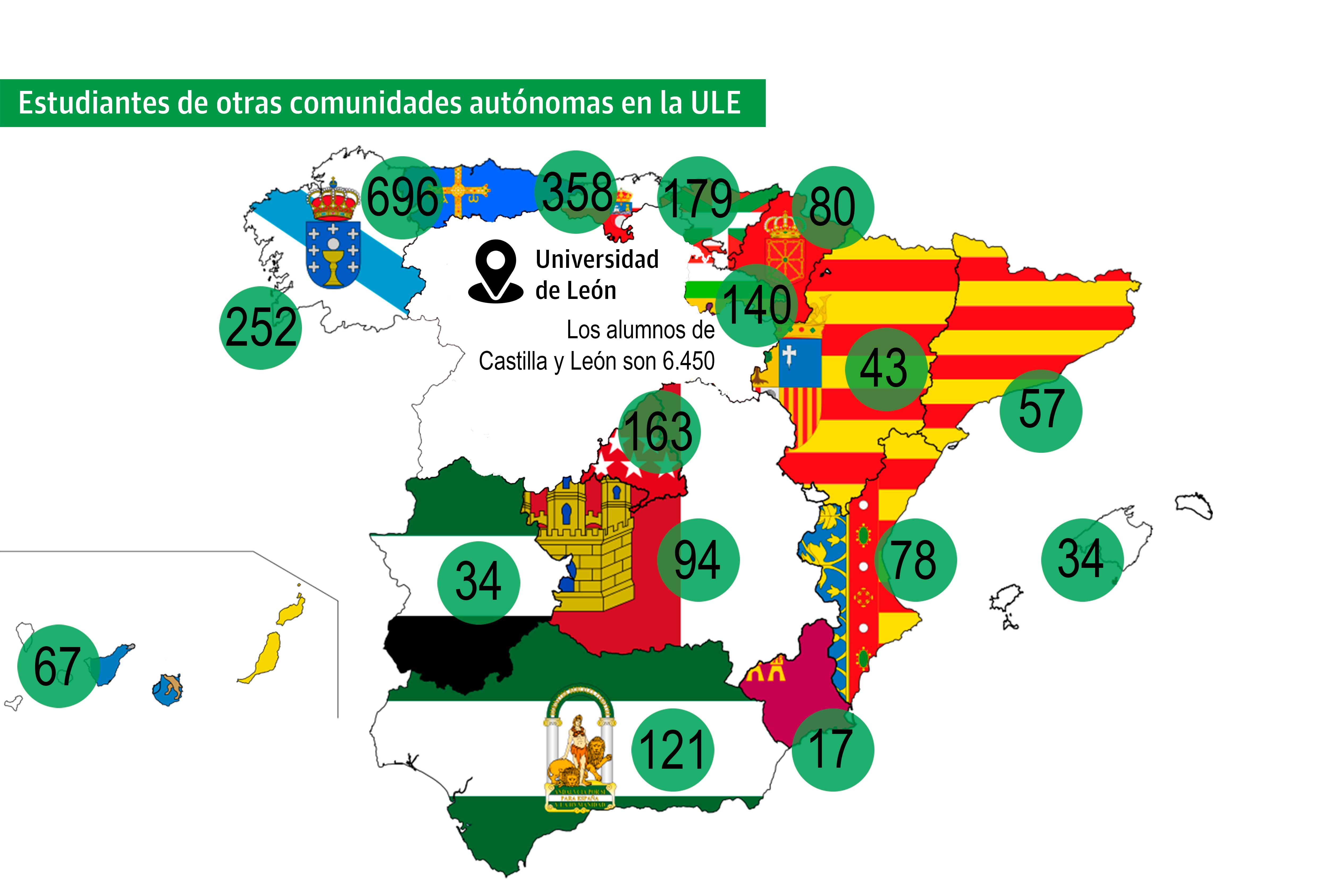 Procedencia de los alumnos de la ULE llegados de otras comunidades autónomas. | L.N.C.