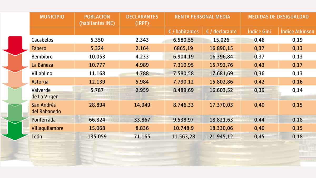La distribución de los delegados. Puedes comprobarla de manera interactiva en los gráficos al pie.