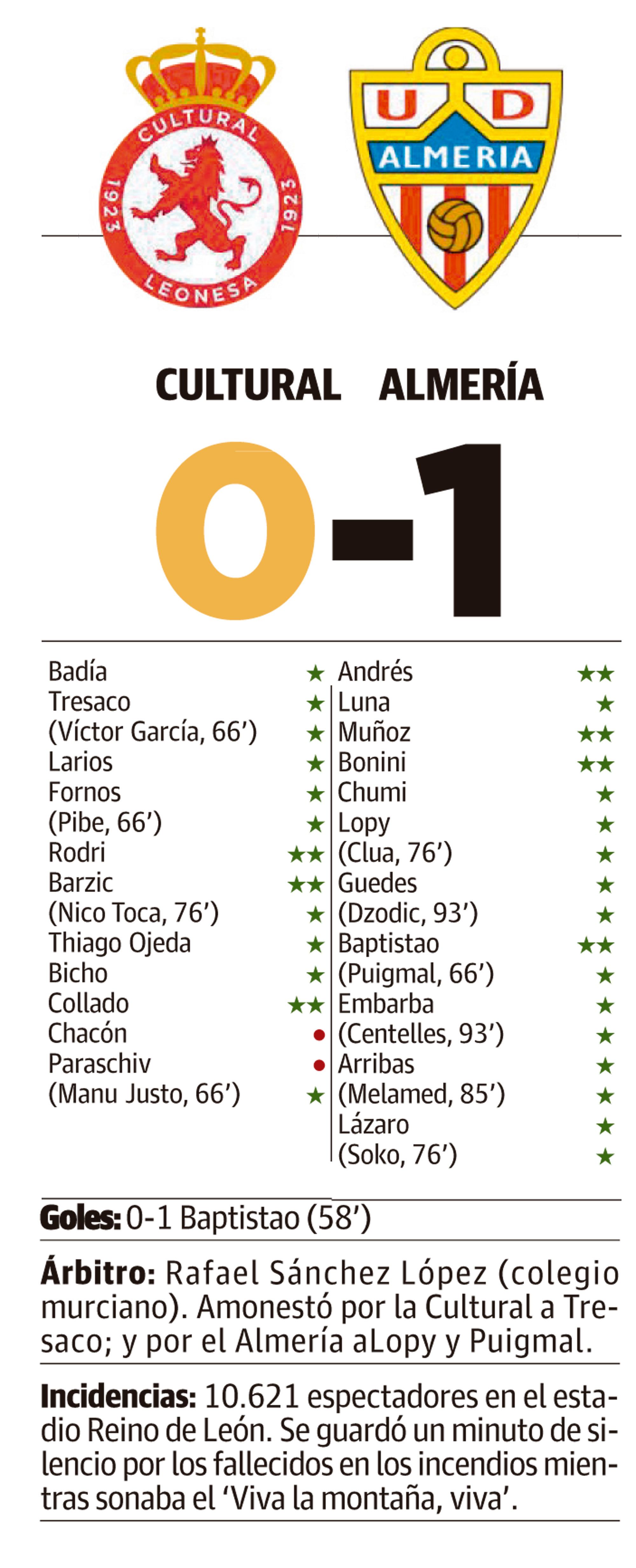 LNC 25 08 2025 Página 2 3 Cultural crónica PRIMERA
