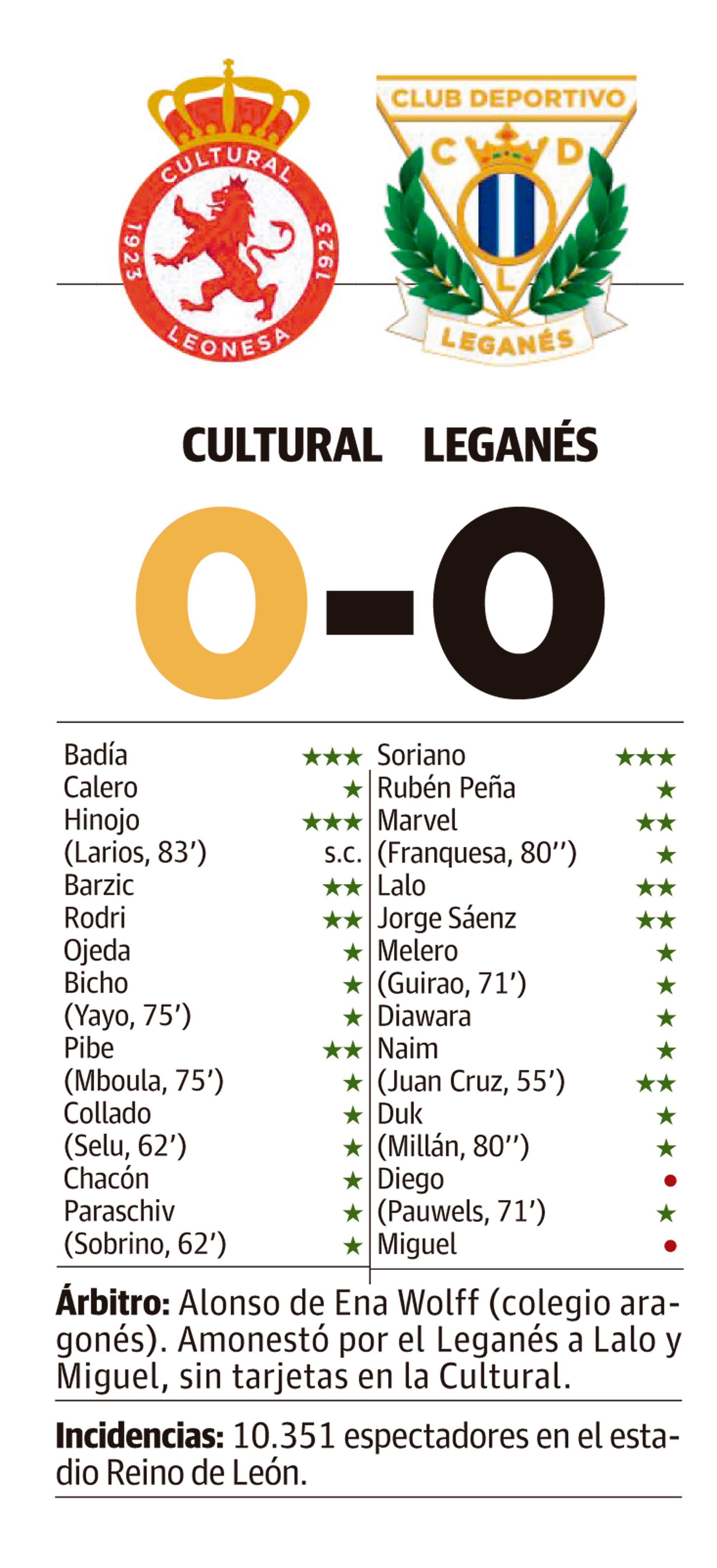 LNC 08 09 2025 Páginas 2 y 3 Cultu crónica PRIMERA