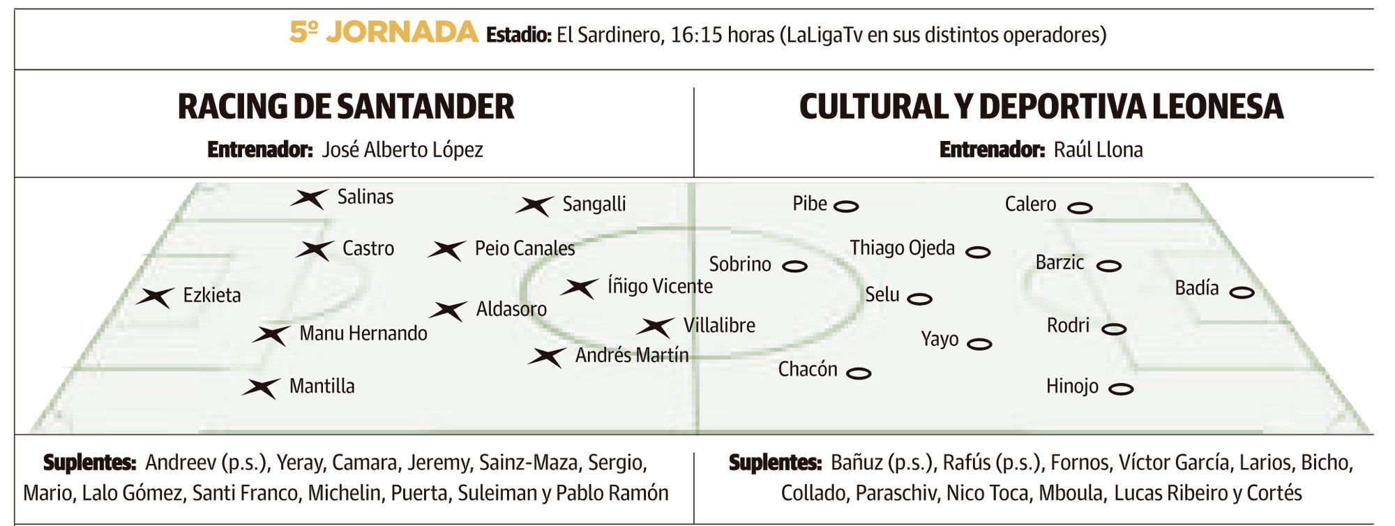 LNC 14 09 2025 Página 1 2 Cultural PRIMERA2