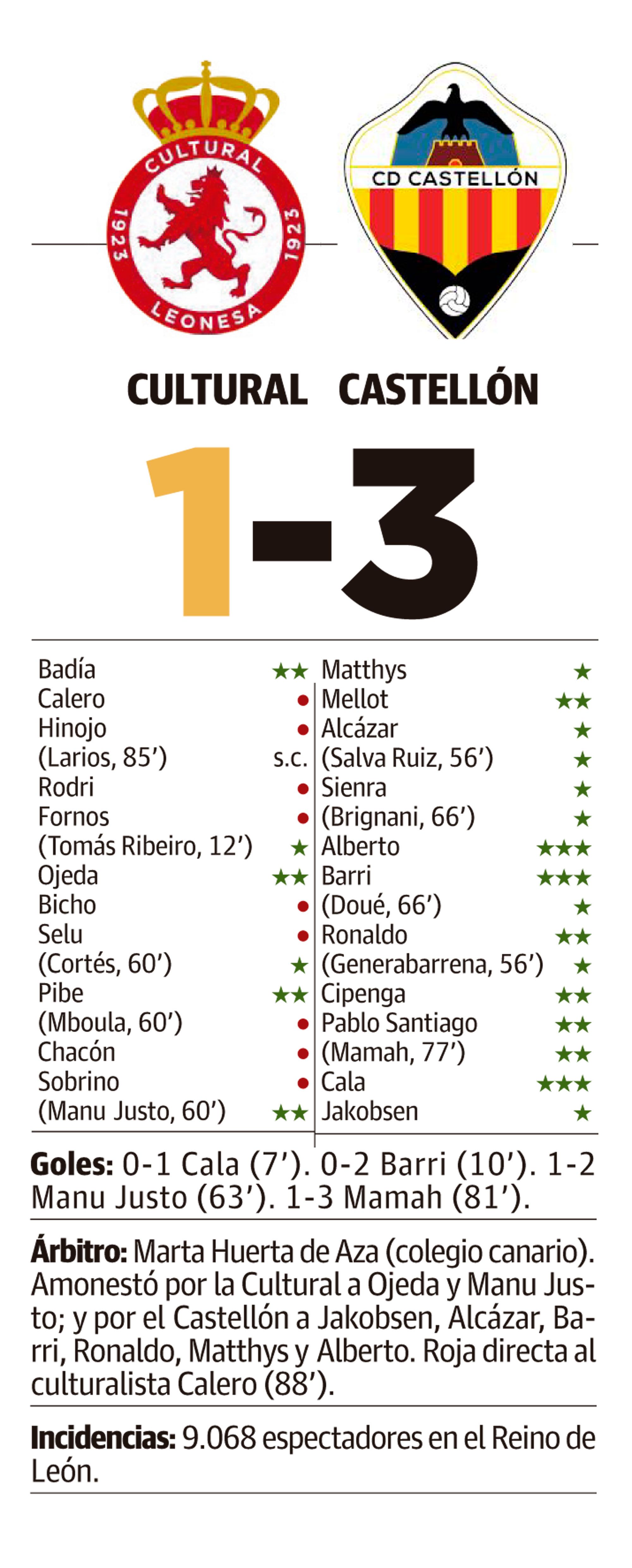 LNC 21 09 2025 Página 1 2 Cultural PRIMERA