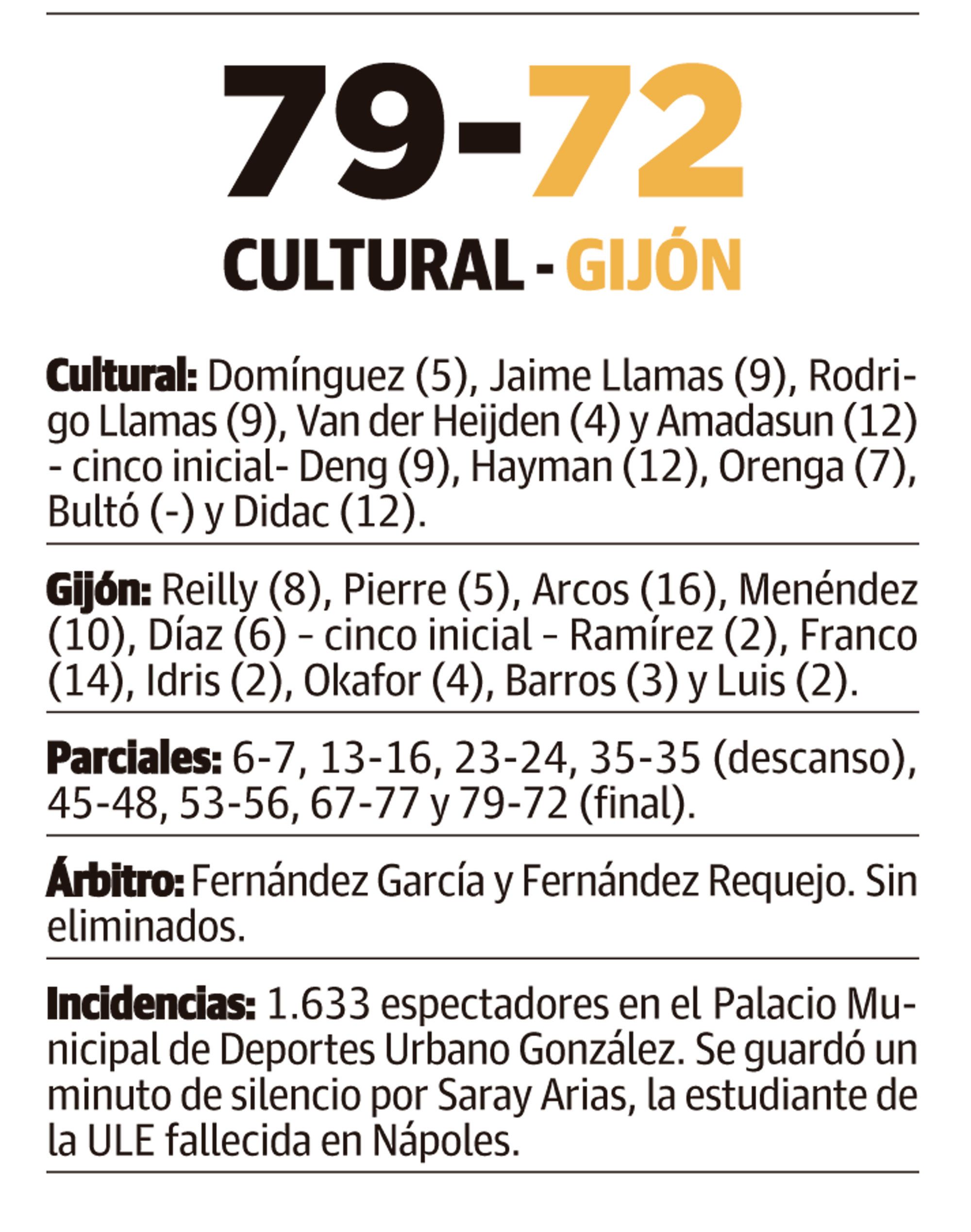 LNC 22 09 2025 Página 8 9 Cultu basket PRIMERA LNC 22 09 2025 Página 8 9 Cultu basket PRIMERA