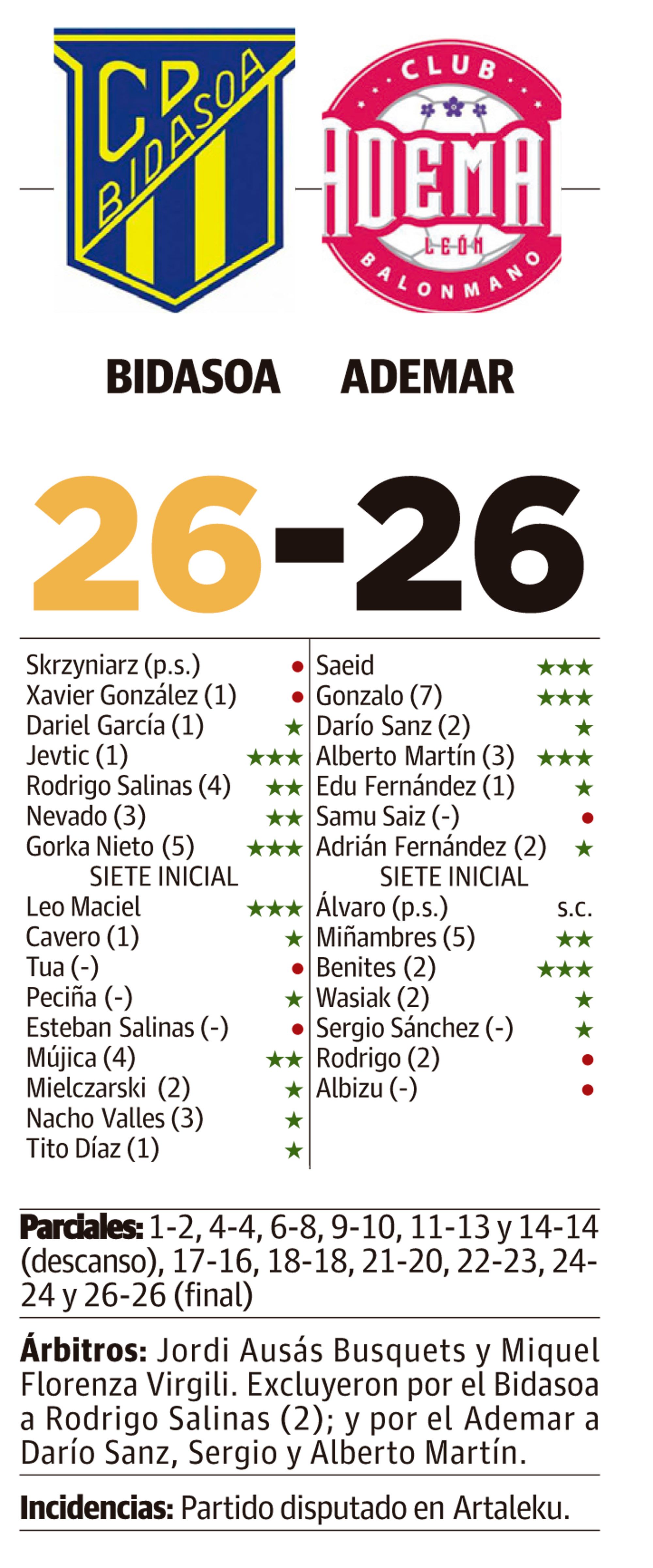 LNC 26 09 2025 Páginas 1 y 2 Ademar PRIMERA