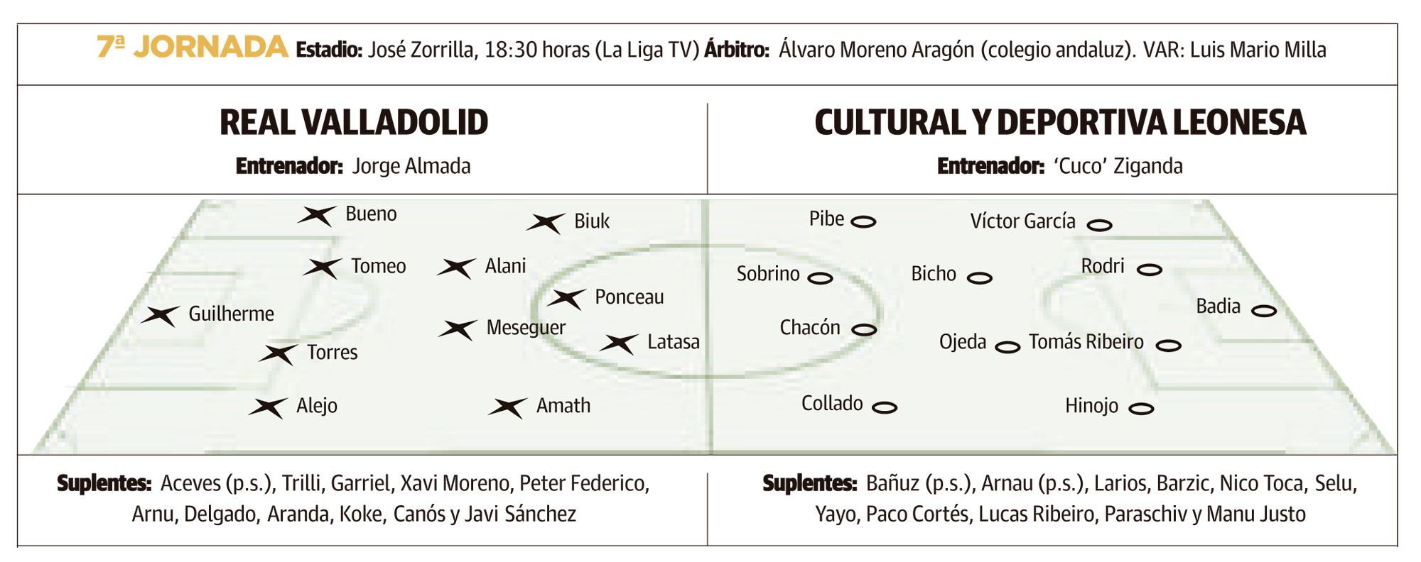 LNC 28 09 2025 Páginas 1 y 2 Cultural + Previa Astorga PRIMERA