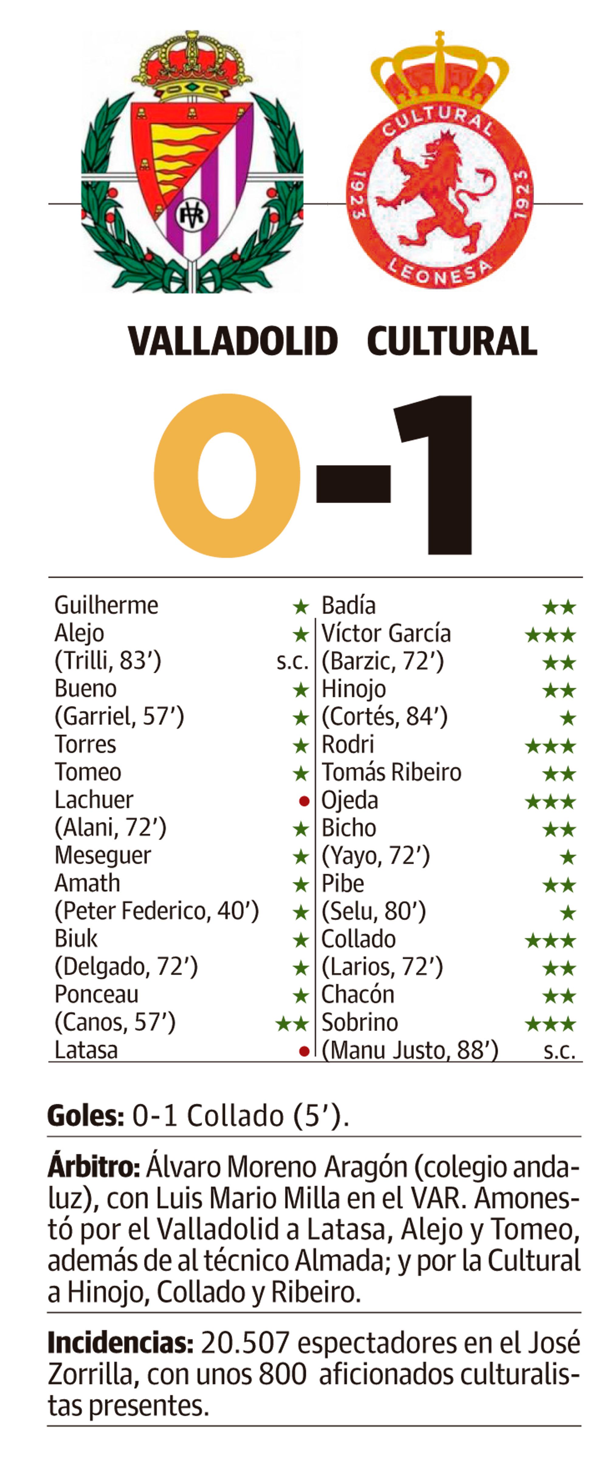 LNC 29 09 2025 Páginas 2 y 3 Cultu crónica PRIMERA