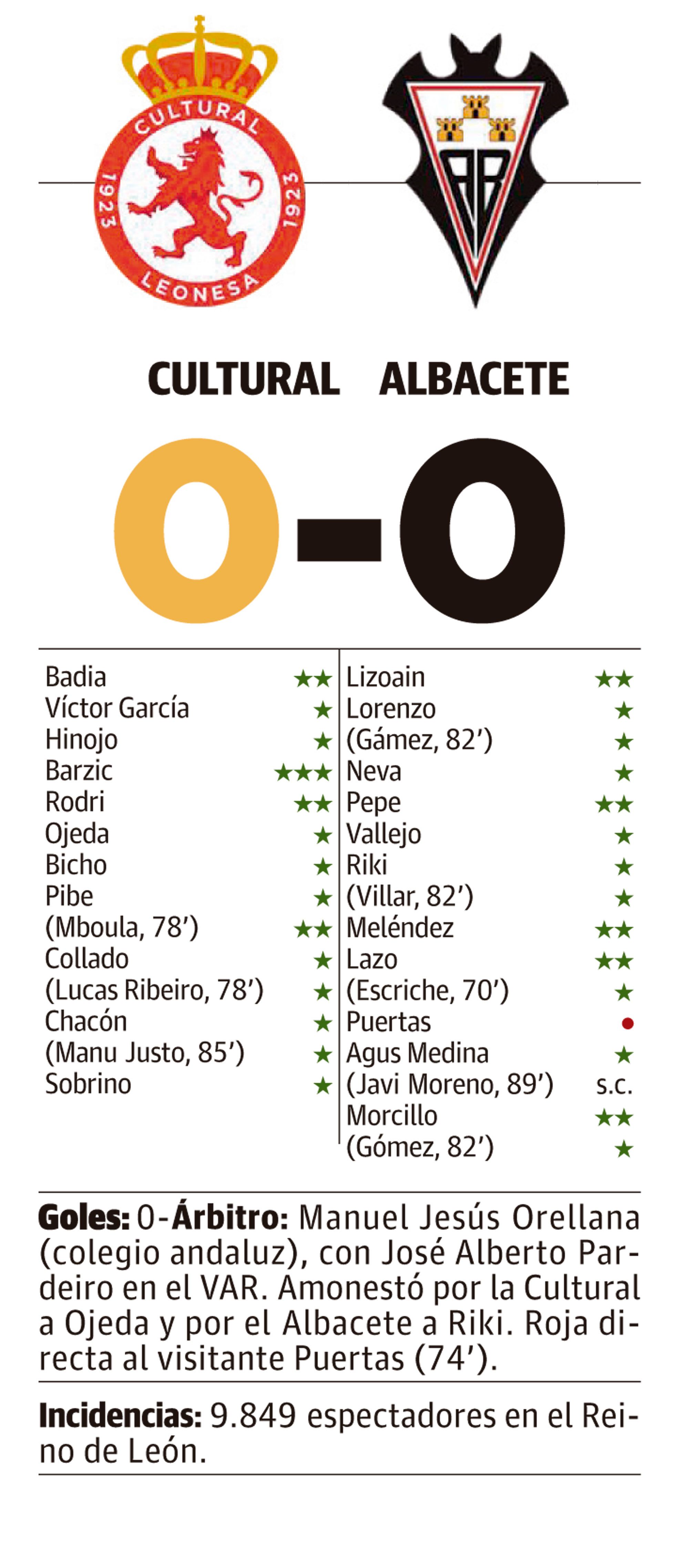 LNC 07 10 2025 Página 10 PRIMERA