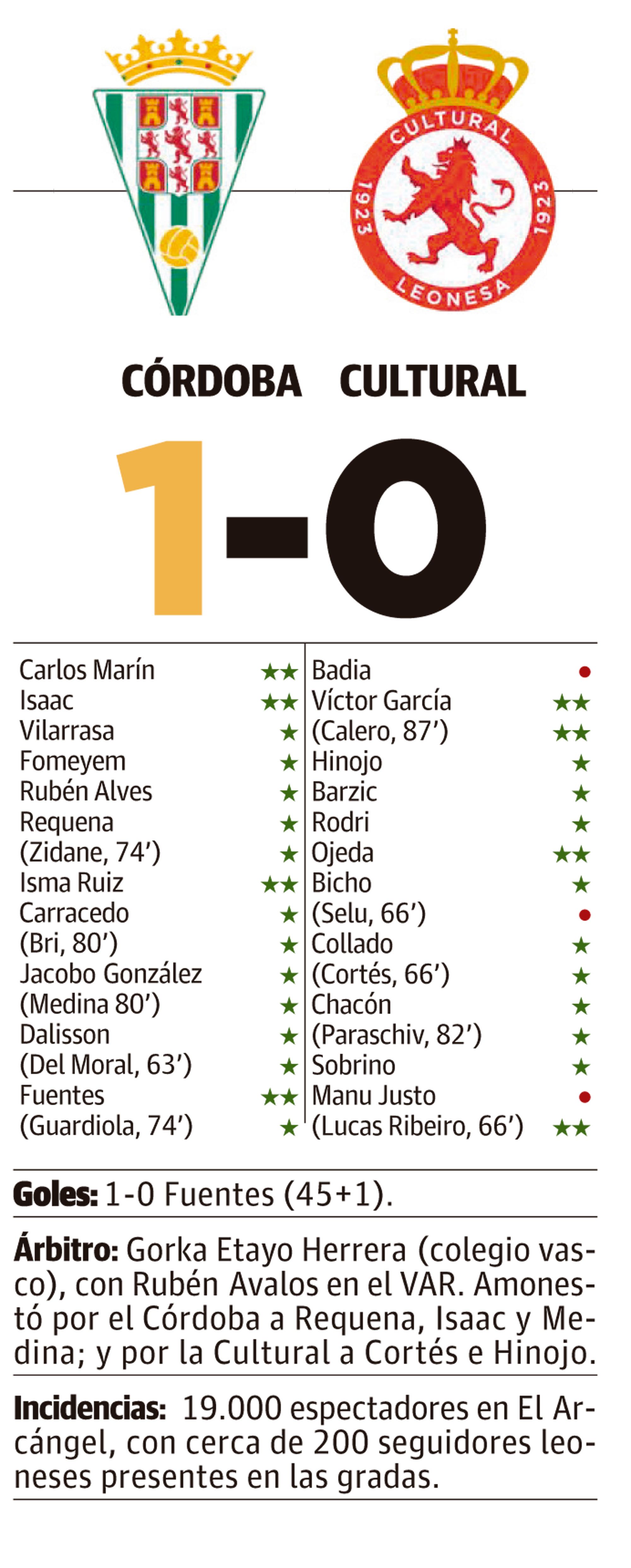 LNC 14 10 2025 Página 7 PRIMERA23 LNC 14 10 2025 Página 7 PRIMERA23