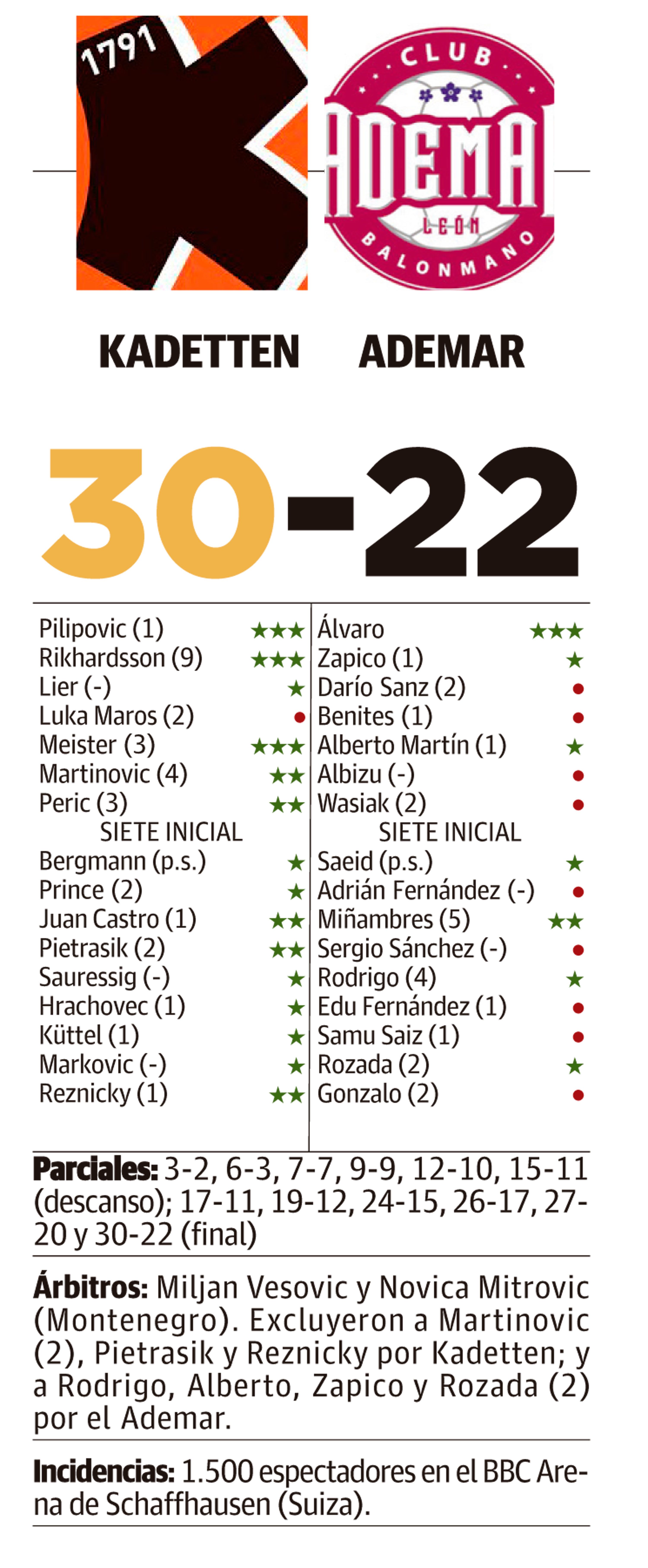 LNC 15 10 2025 Páginas 1 y 2 Ademar PRIMER2A
