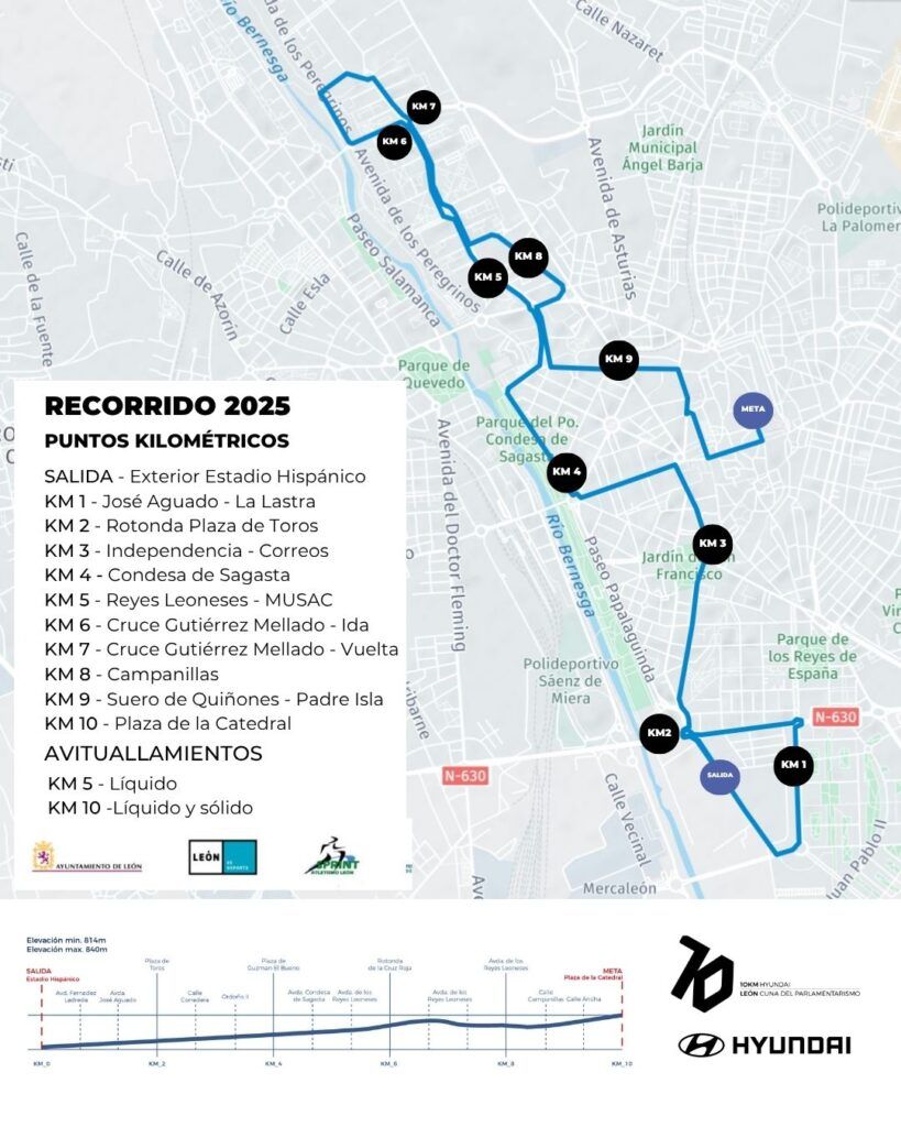 Recorrido de los 10 kilómetros de León Recorrido de los 10 kilómetros de León