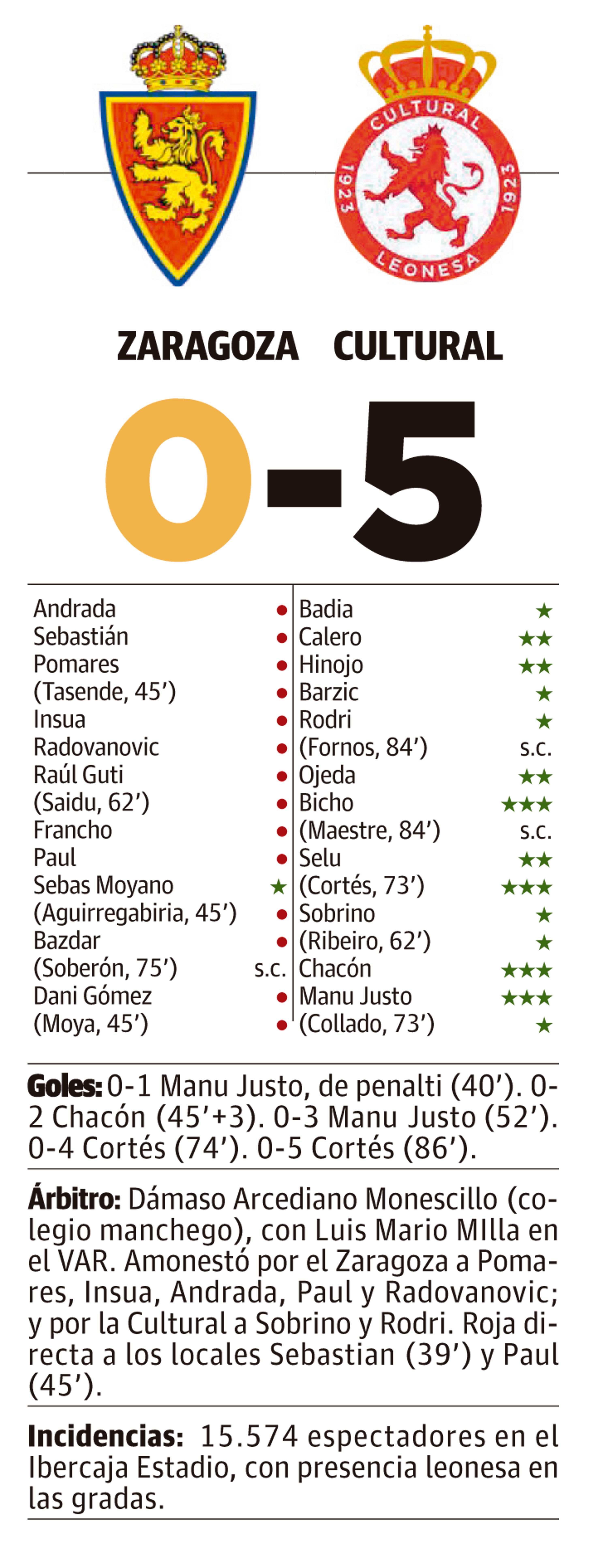 LNC 19 10 2025 Página 1 2 Zaragoza Cultural PRIMERA2 LNC 19 10 2025 Página 1 2 Zaragoza Cultural PRIMERA2